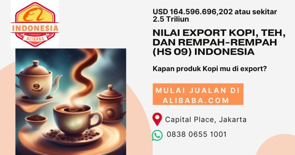 Ekspor Kopi, Teh, dan Rempah-Rempah